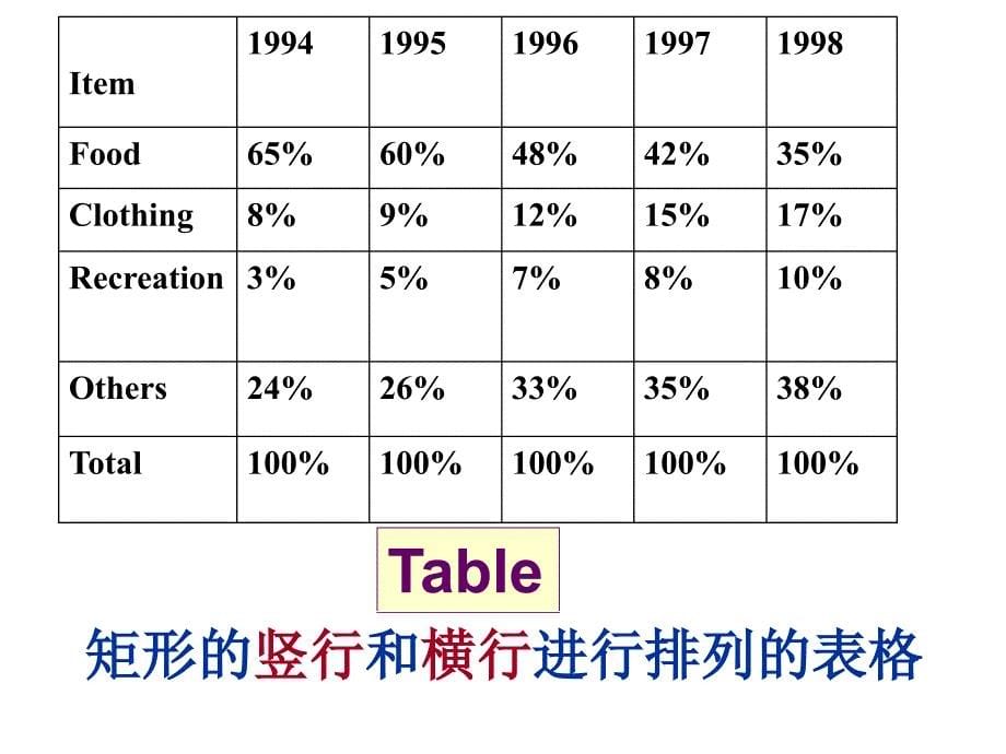 如何进行图表式作文写作_第5页