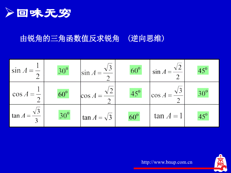 直角三角形的边角关系回顾与思考演示文稿_第2页