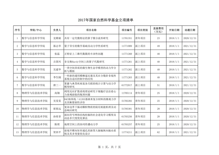 国家自然科学基金立项清单_第1页