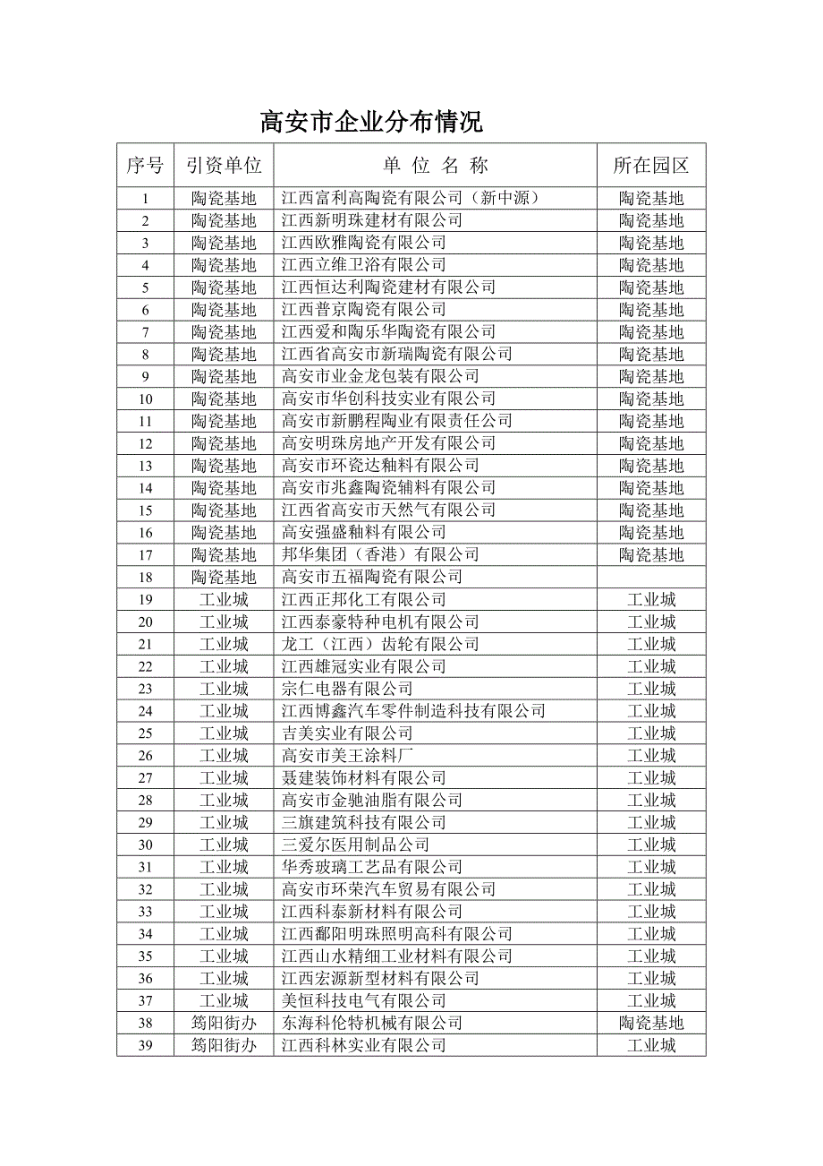 高安市企业分布情况_第1页