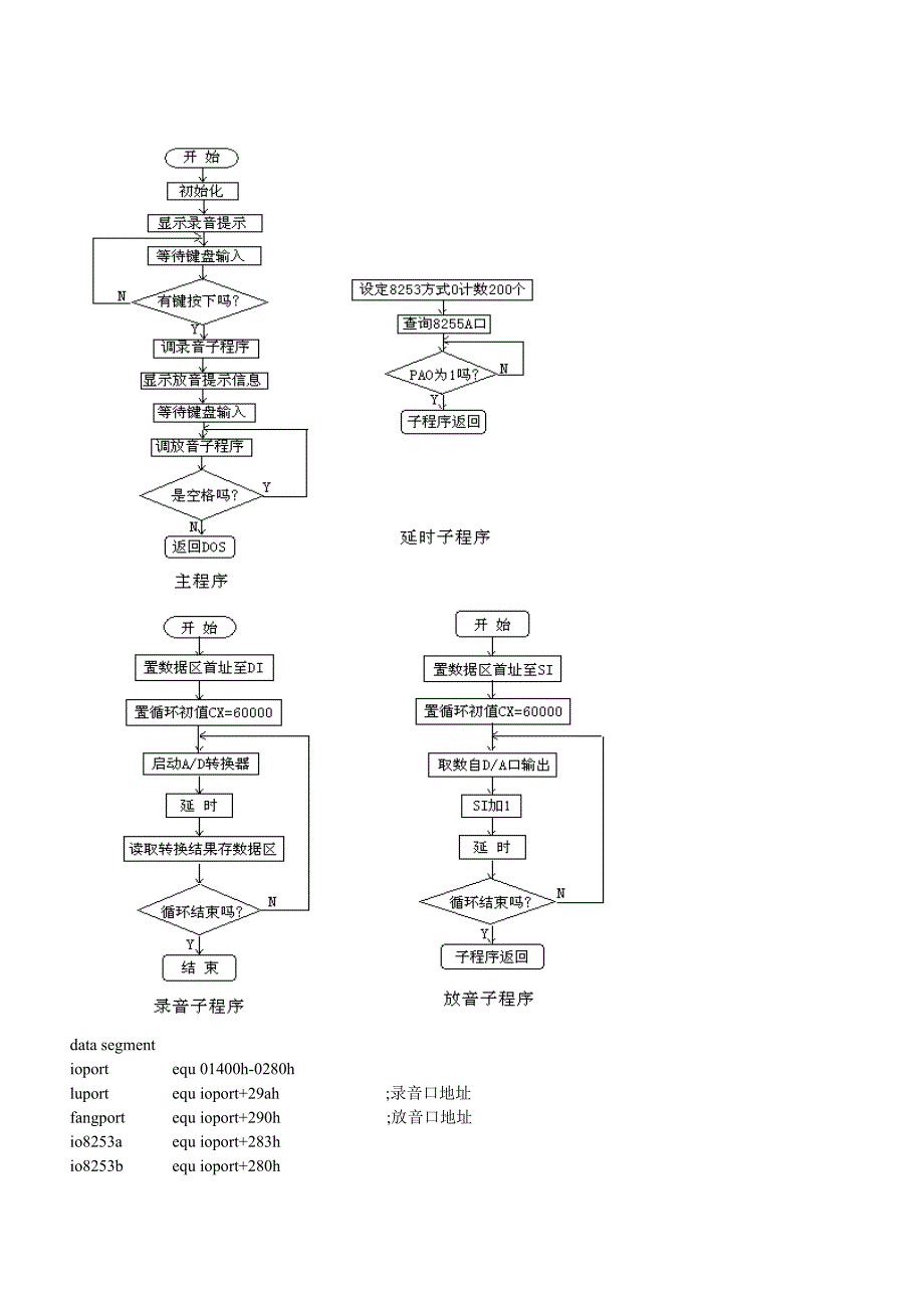 微机原理实例程序_第2页