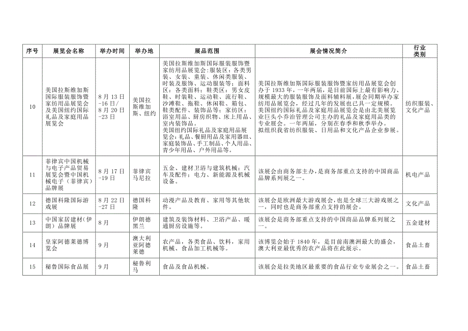 境外百展市场开拓计划_第3页