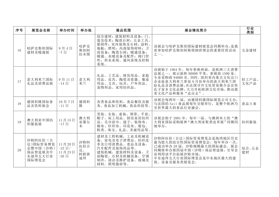 境外百展市场开拓计划_第4页