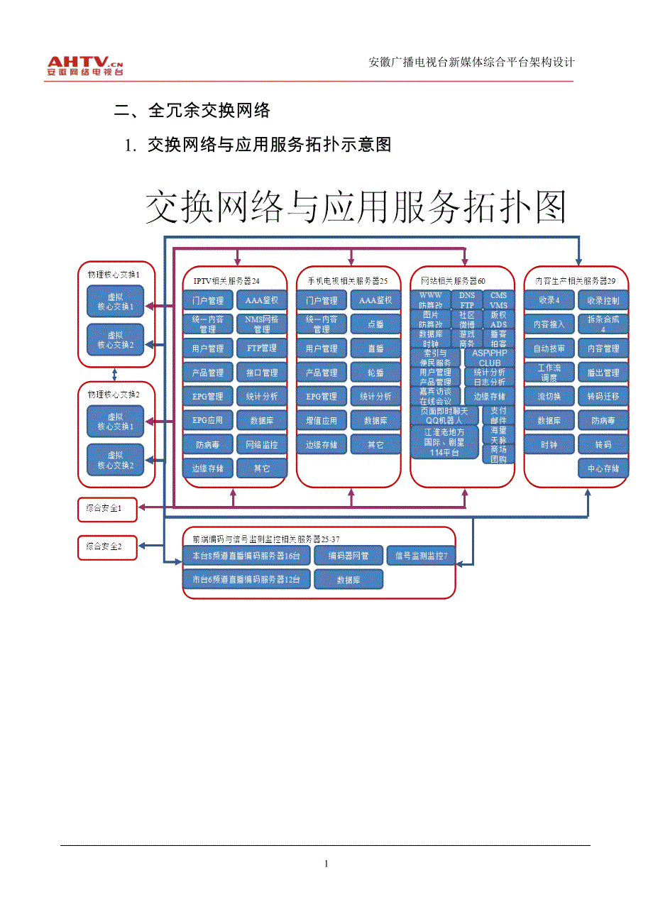 安徽广播电视台新媒体综合平台架构设计_第2页