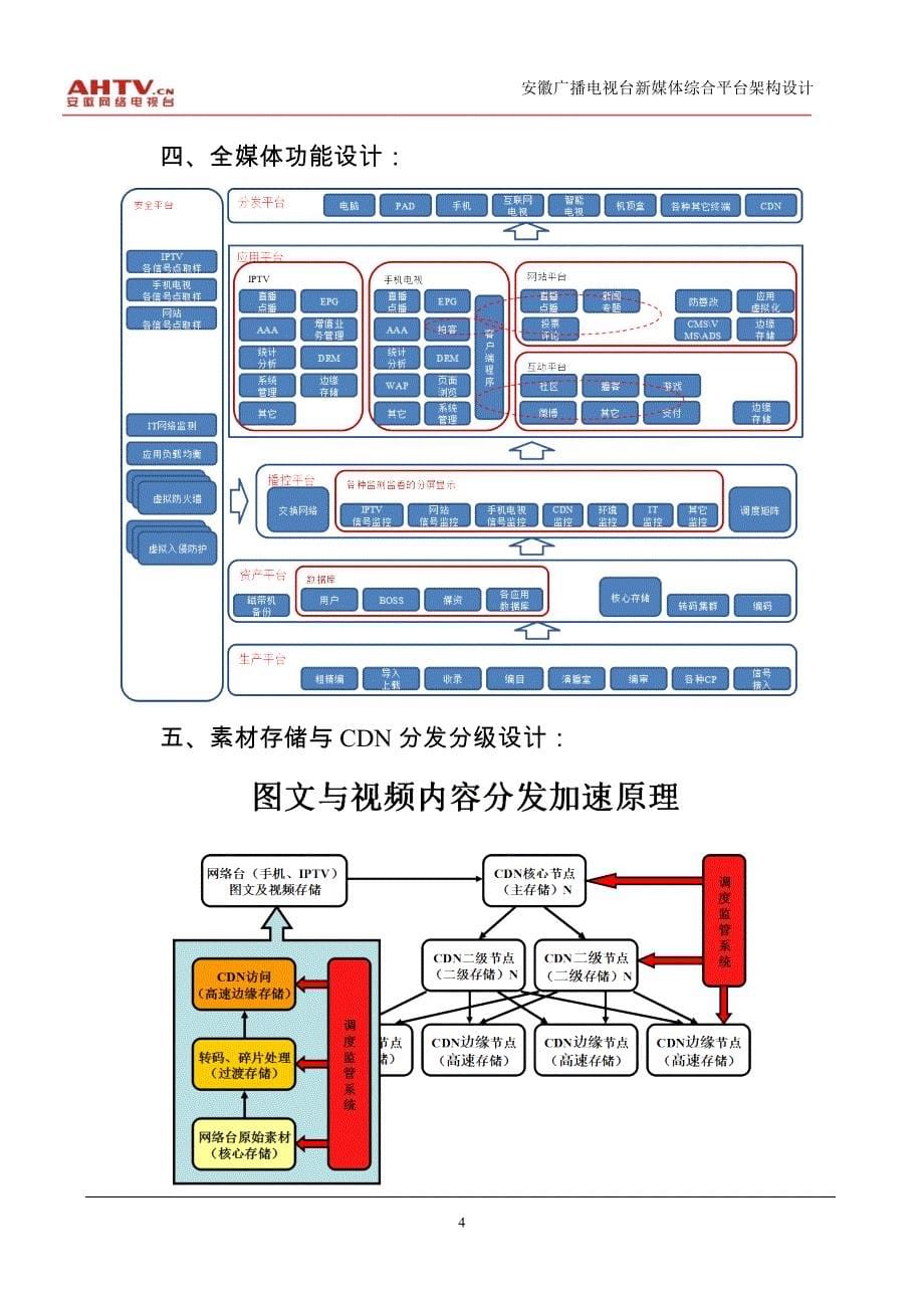 安徽广播电视台新媒体综合平台架构设计_第5页