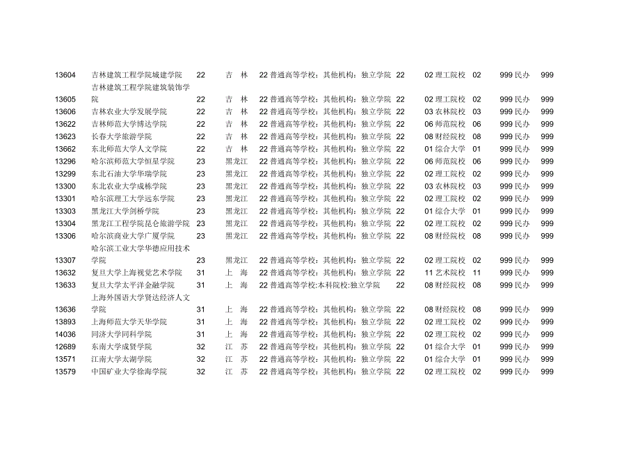 独立学院学校代码_第4页