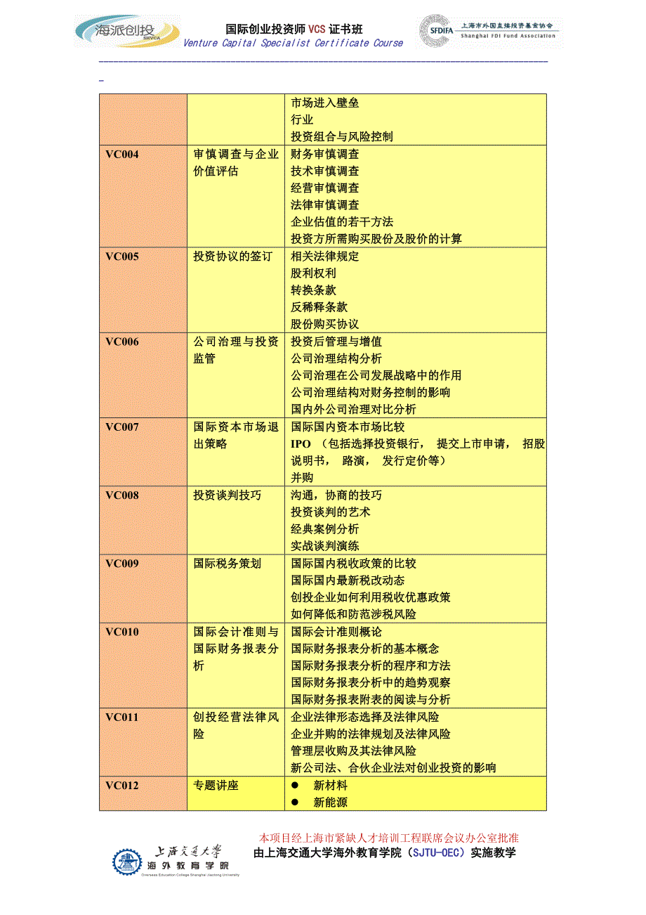 上海市创业投资行业协会_第4页