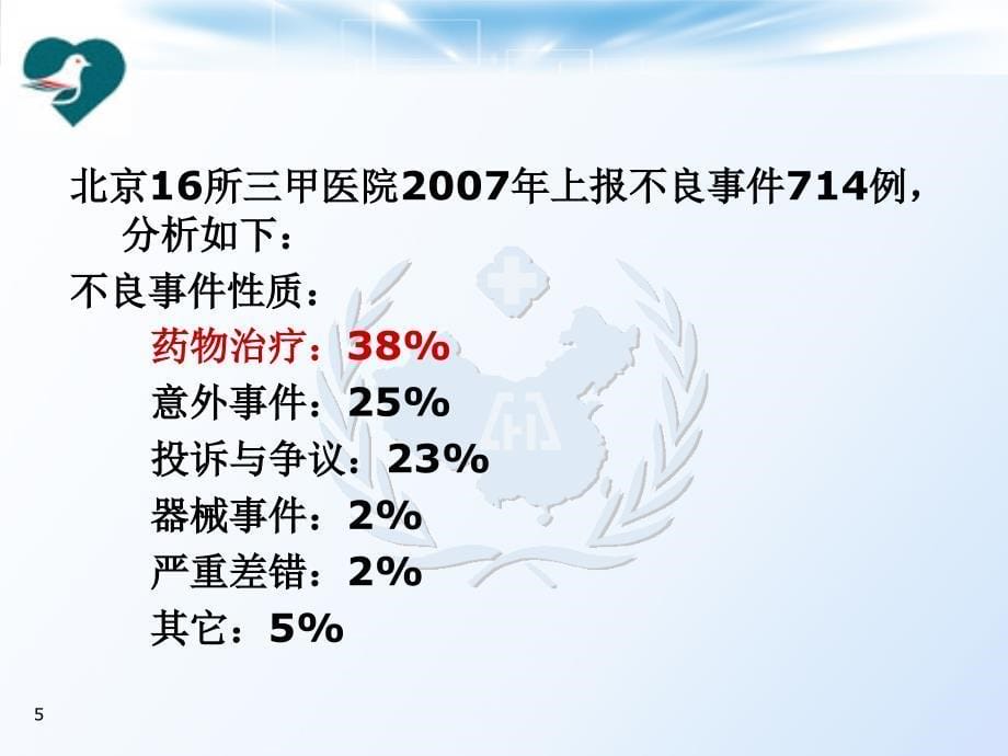 贯彻患者安全目标1_第5页