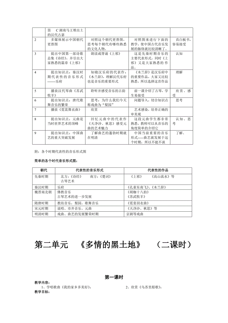 人音版初中音乐九年级下册全册教案_第4页