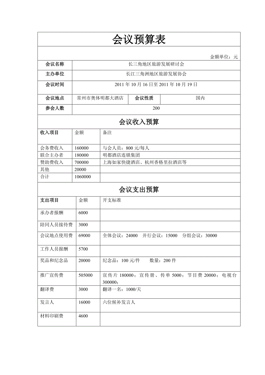 会议预算表_第1页