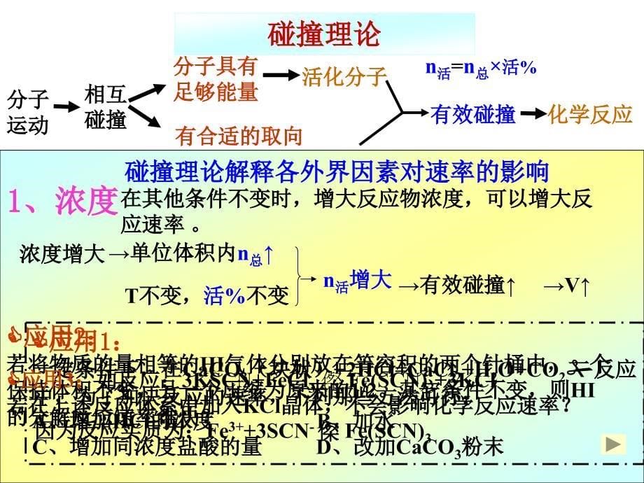 高三化学影响化学反应速率的因素2_第5页