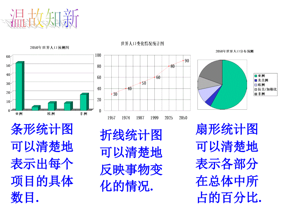 【高中数学】 3.2 频数分布直方图_第2页