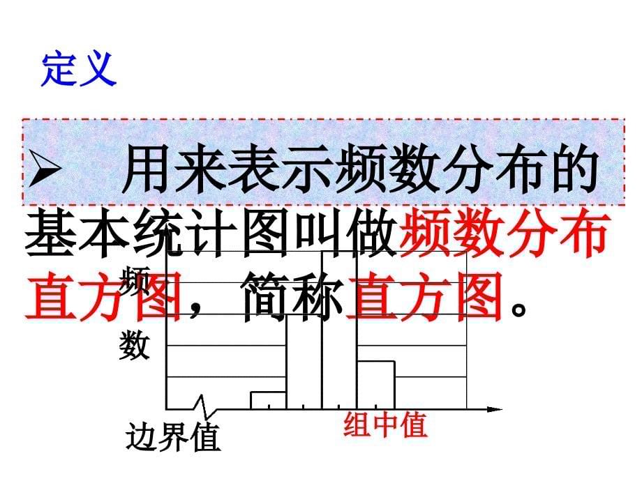 【高中数学】 3.2 频数分布直方图_第5页