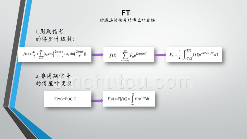 数字信号处理完整版_第3页