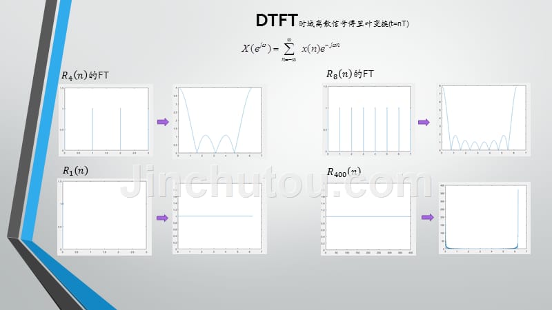 数字信号处理完整版_第5页