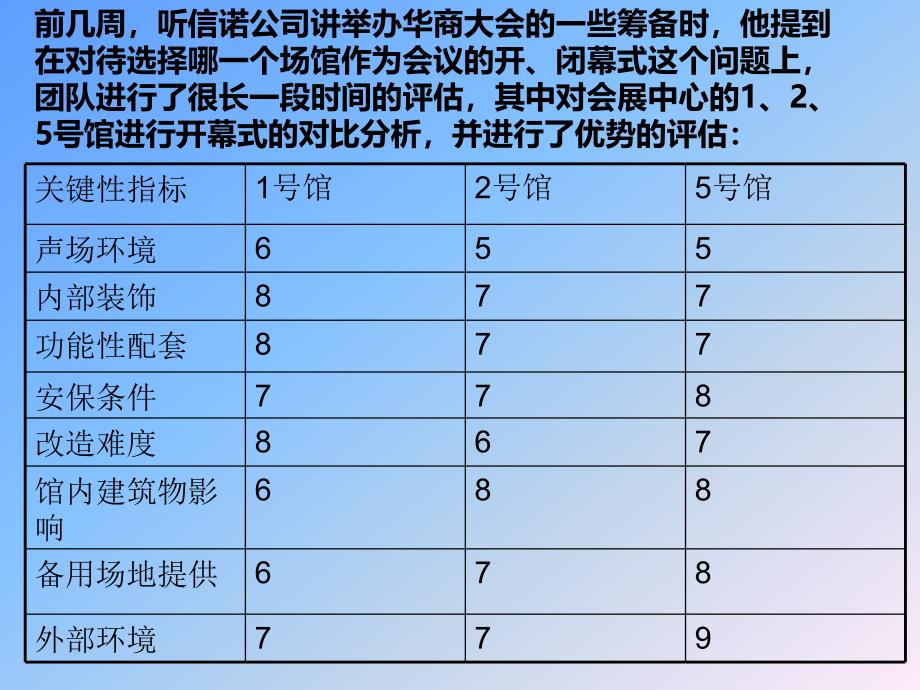 会展服务会议场所_第3页