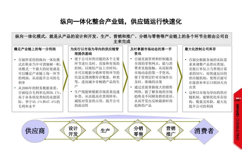 服装品牌案例案例——百丽_第5页