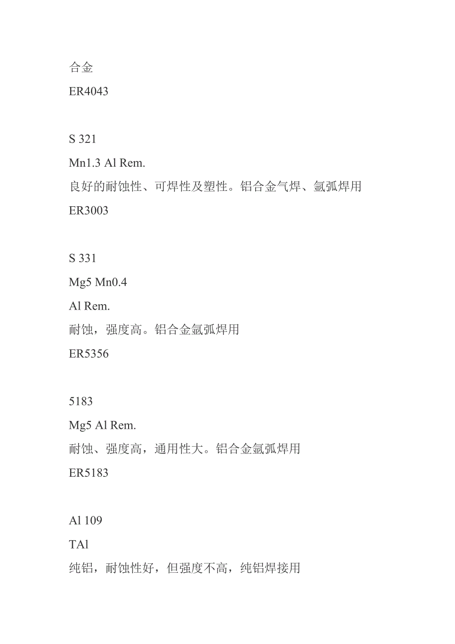 铝及铝合金焊丝应用 铝合金焊丝及焊条成分 国标牌号_第4页