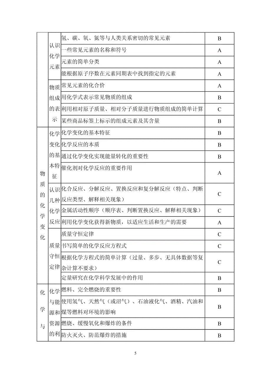 安徽省初中学业水平考试纲要化学_第5页