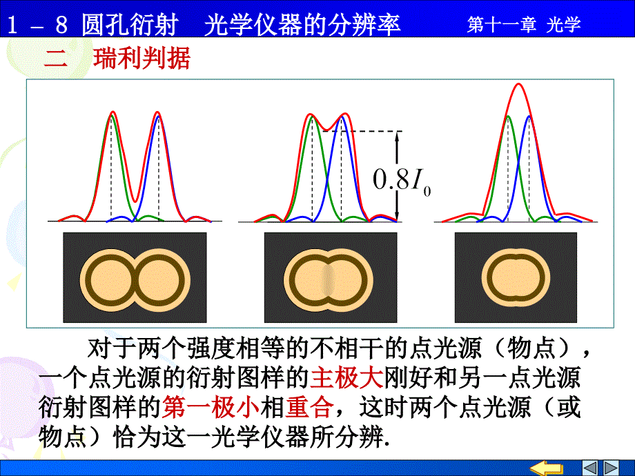圆孔衍射 光学仪器分辨率_第2页
