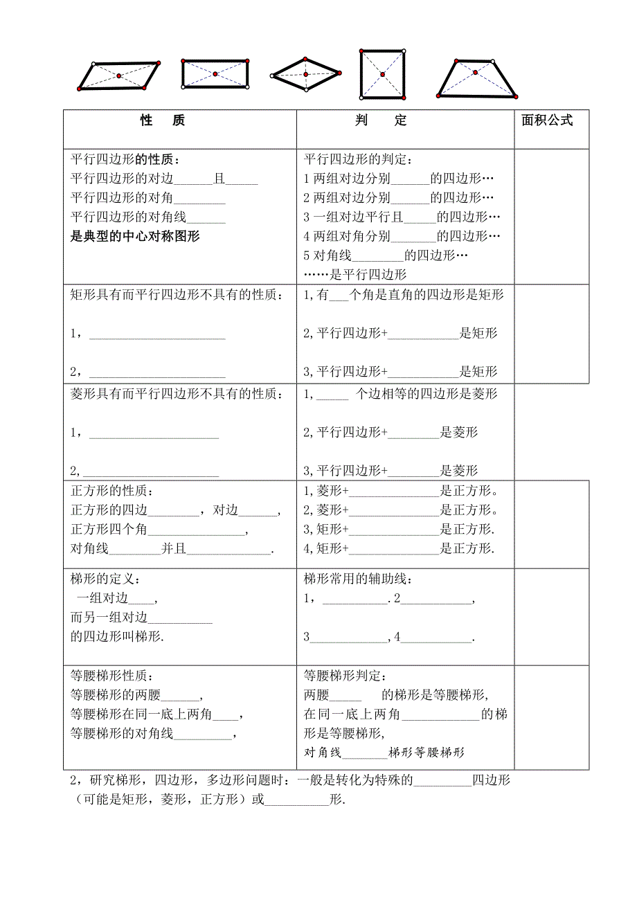 中考----几何图形复习12年_第2页