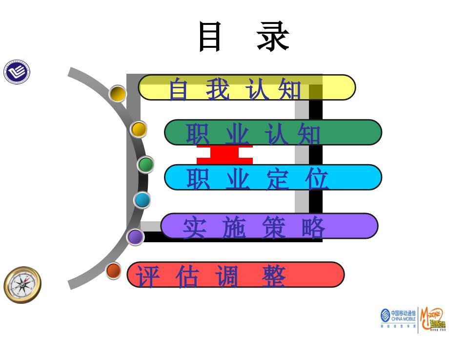 职业生涯规划为理想导航_第4页