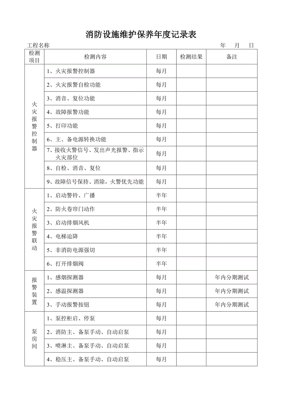 消防设施维护保养记录表(样板)_第1页