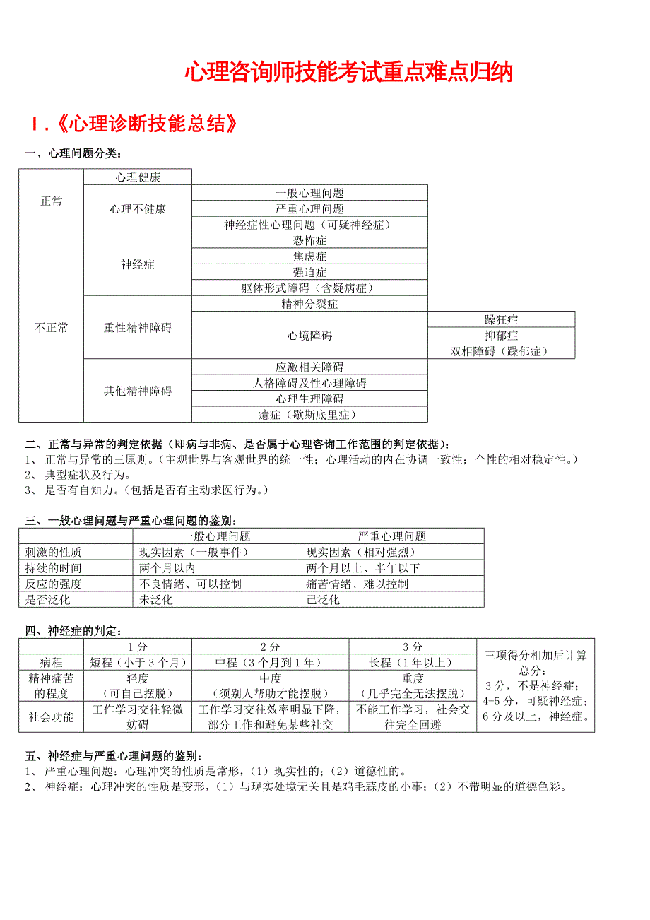 心理咨询师(三级 二级)技能考试重点难点归纳 ()_第1页