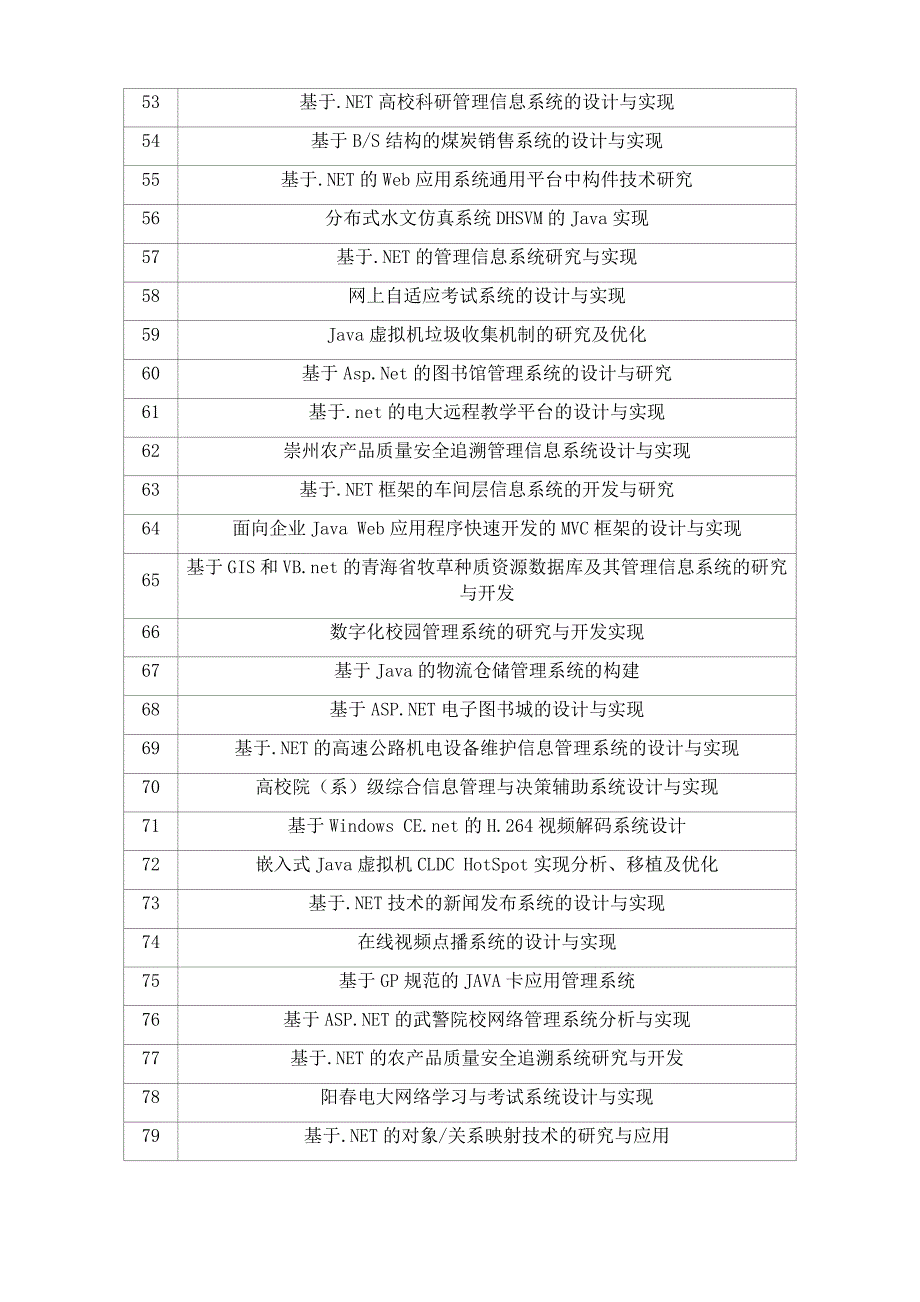 B-2014昆山登云科技职业学院计算机科学与技术毕业设计选题_第3页