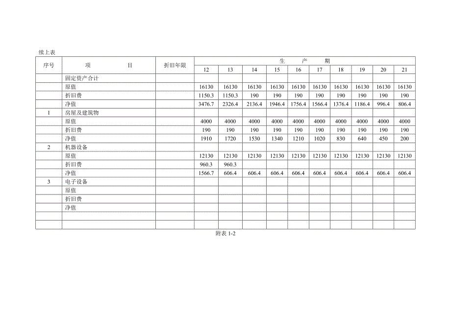 固定资产折旧估算表_第2页