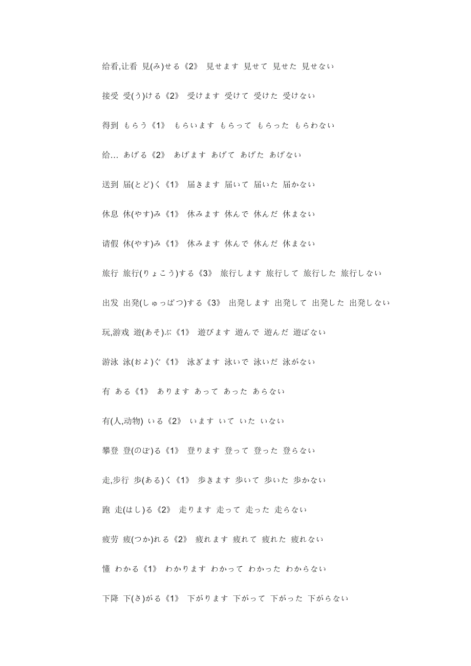 日语四级词汇必读动词活用表_第4页