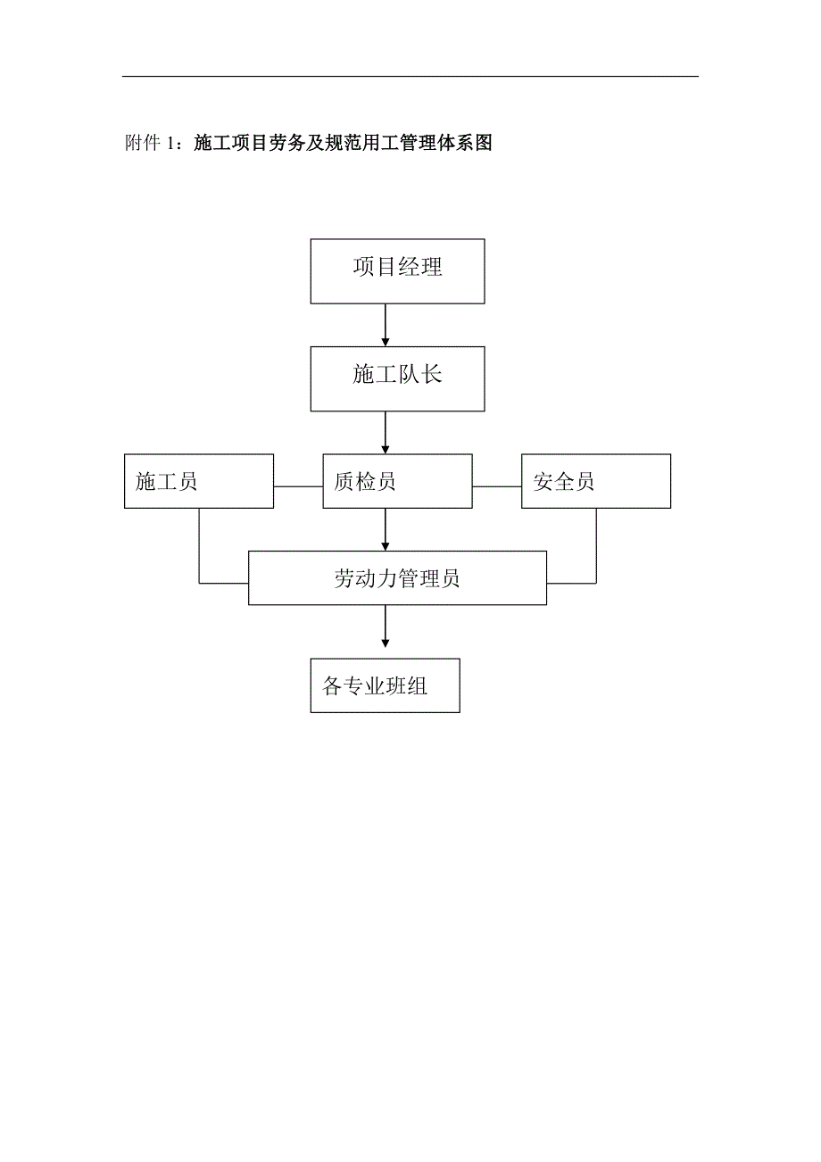 北京市建筑企业(专业)、(劳务)用工管理规范_第4页