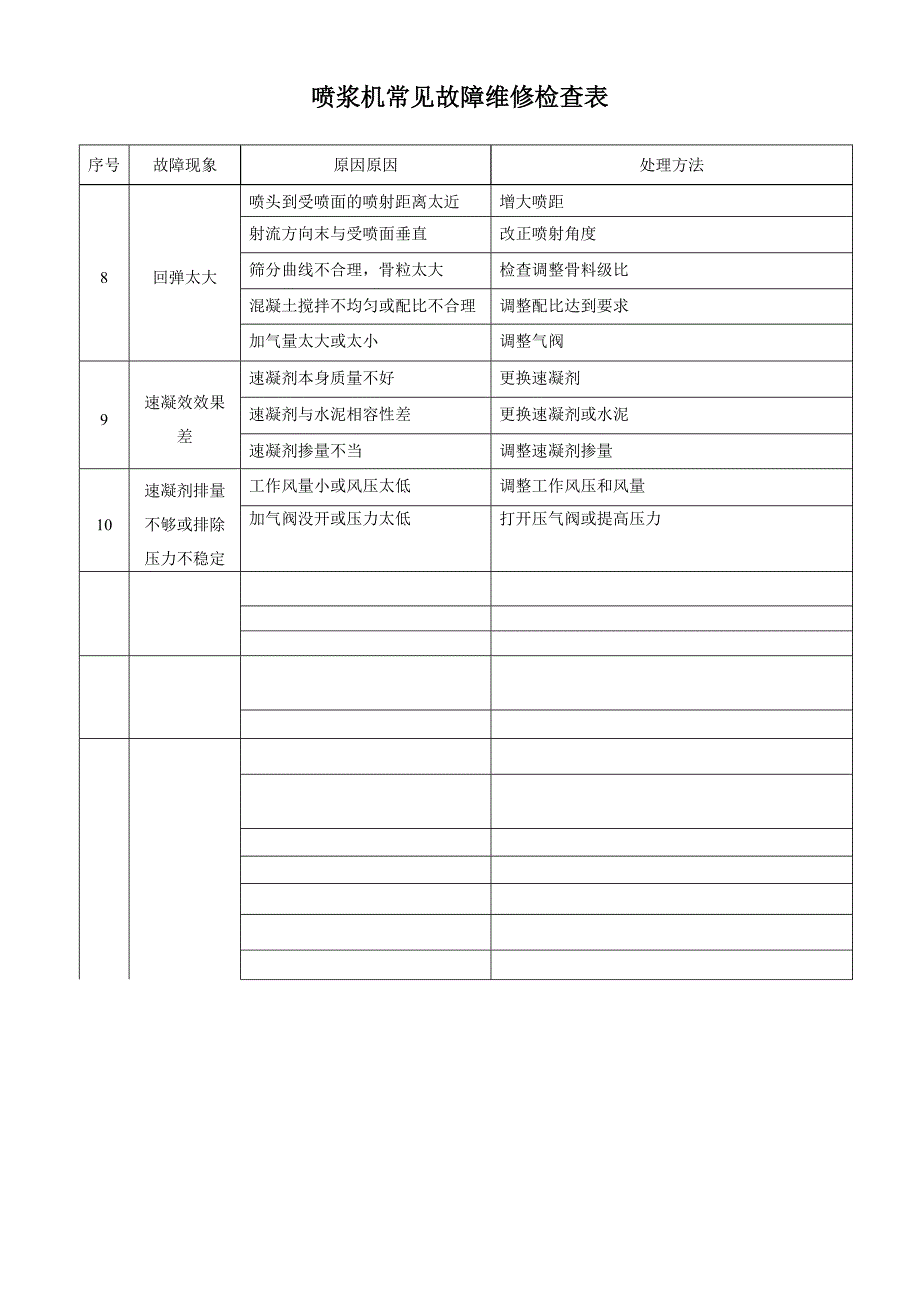 喷浆机常见故障维修检查表_第2页