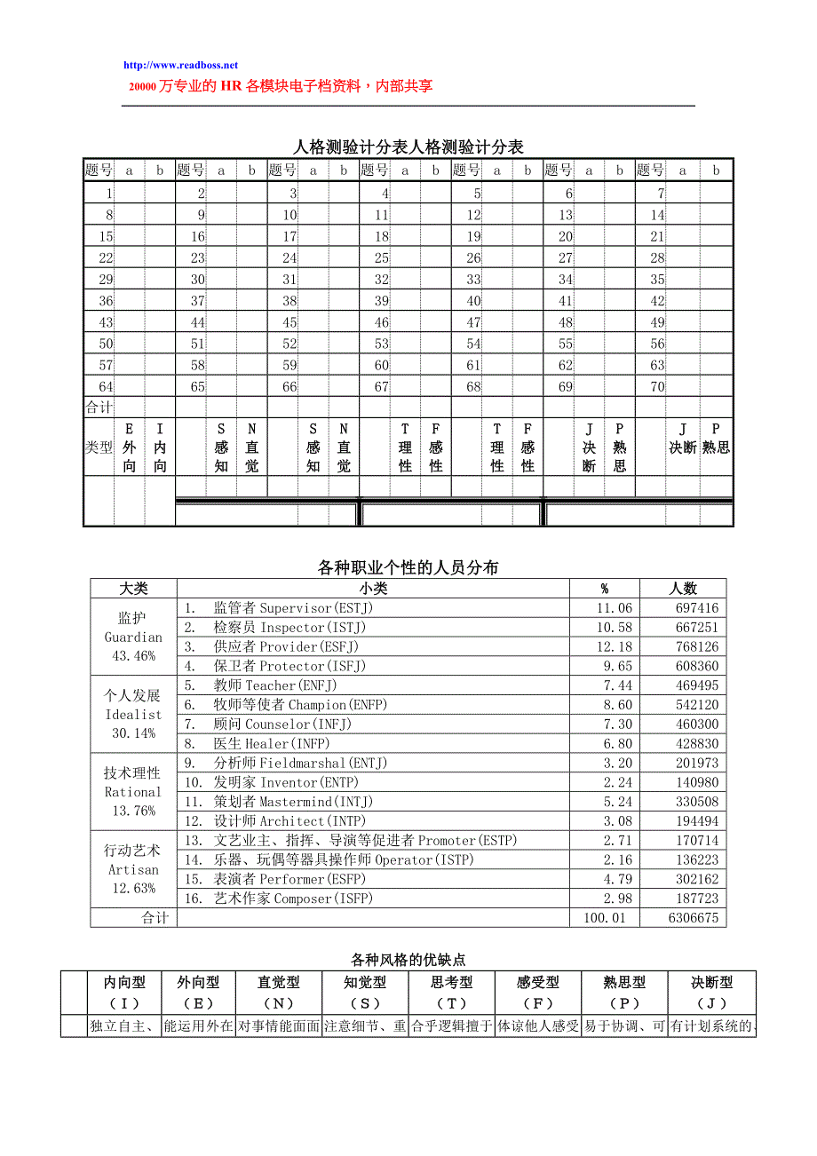 MBTI人格测验及详细分析_第3页