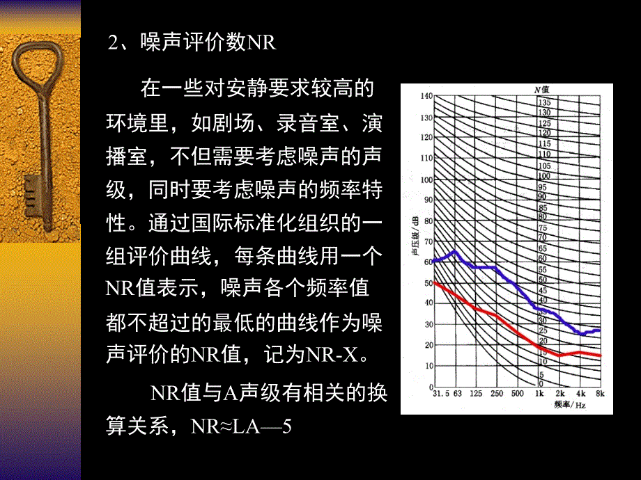 建筑声学第五章_第3页