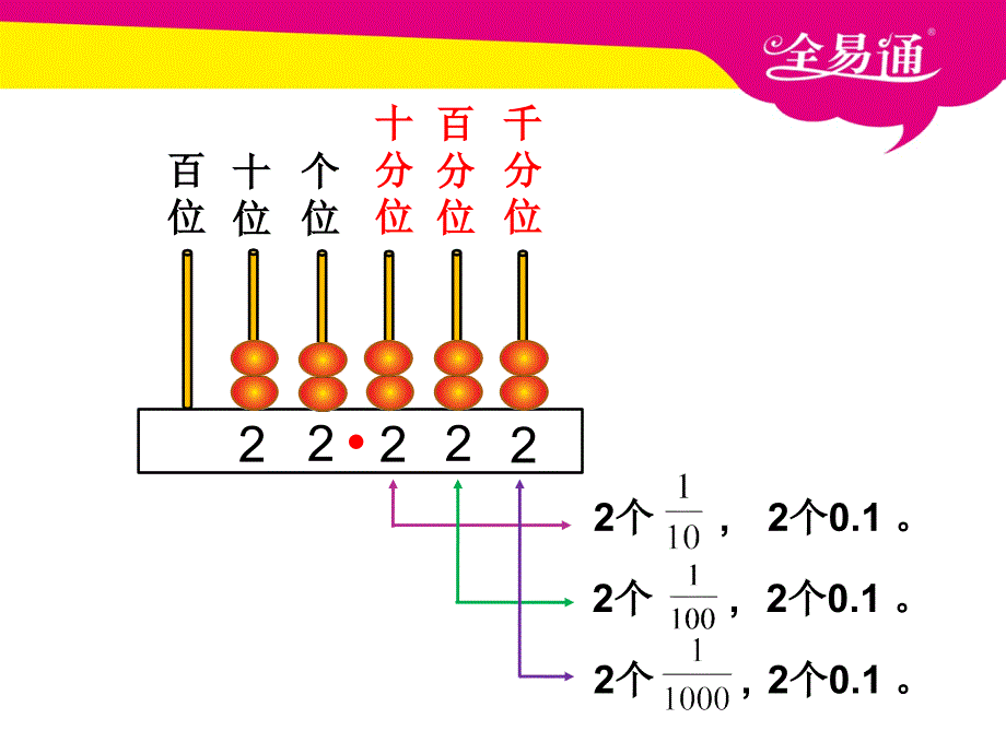 部编北师大版六年级下册数学2.1小数的意义三PPT（精品专供）_第3页