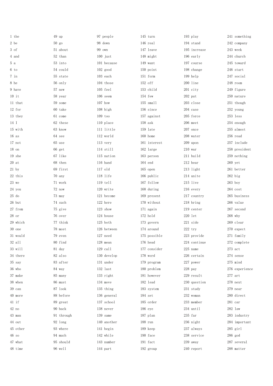 英语2000常用单词使用频率列表_第1页