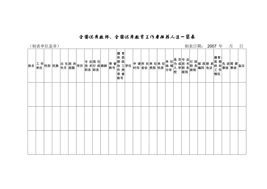 全国优秀教师、全国优秀教育工作者推荐人选一览表_第1页