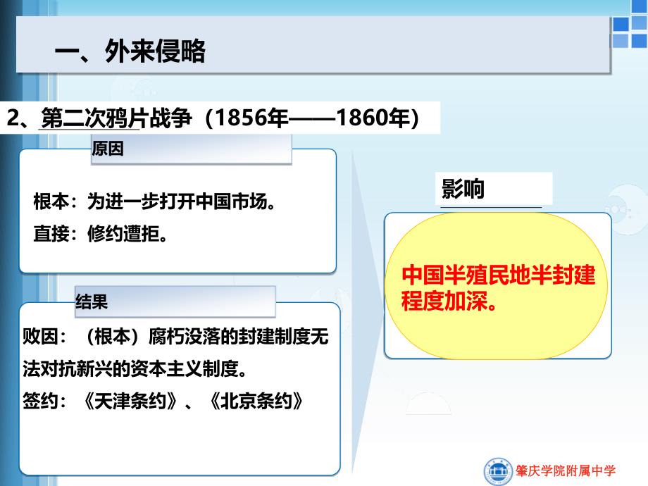 内忧外患与中华民族的奋起【岳麓版】【复习】_第4页