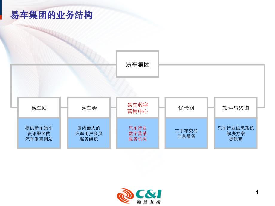 易车数字营销服务介绍_第4页