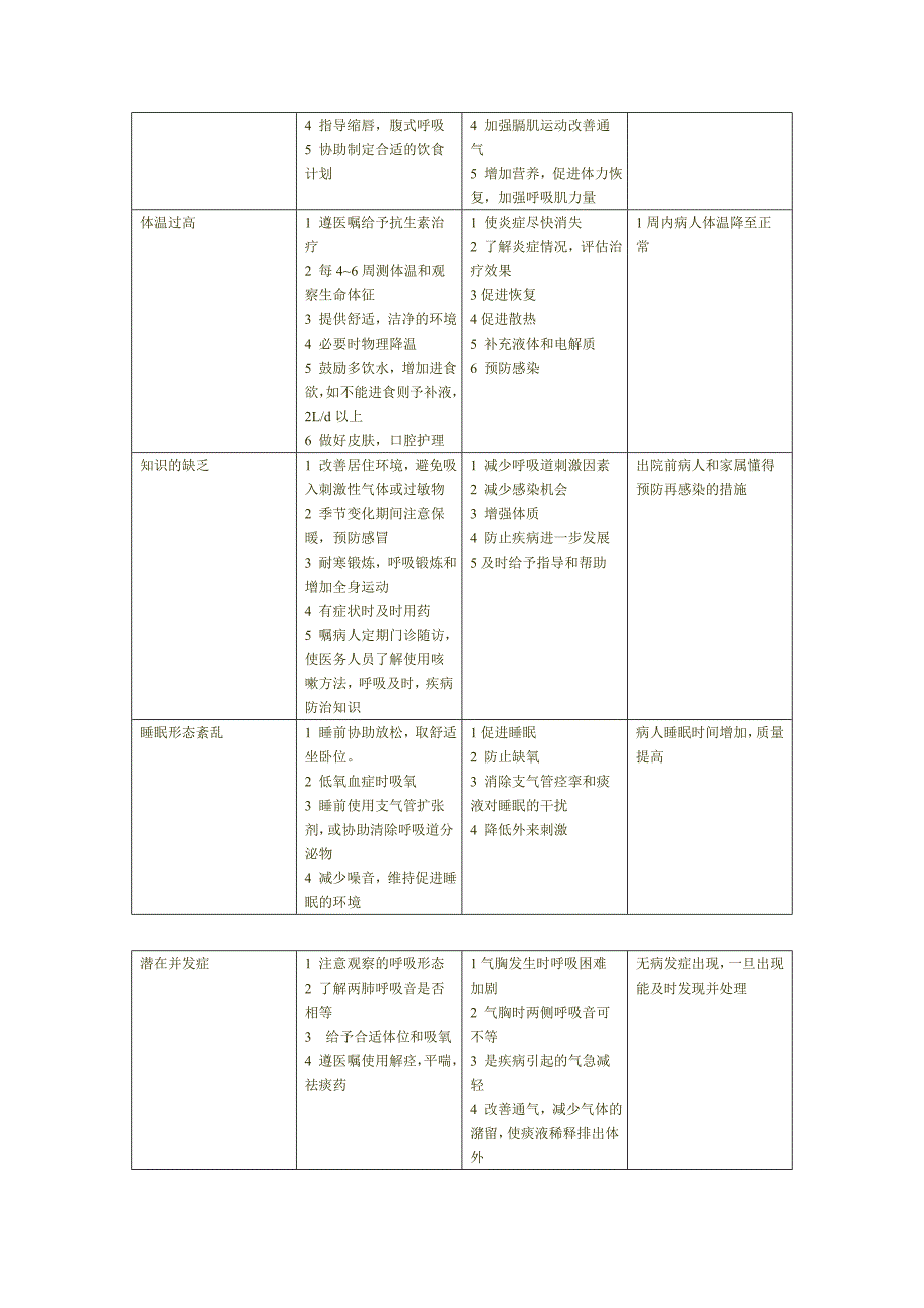 病人资料_第4页