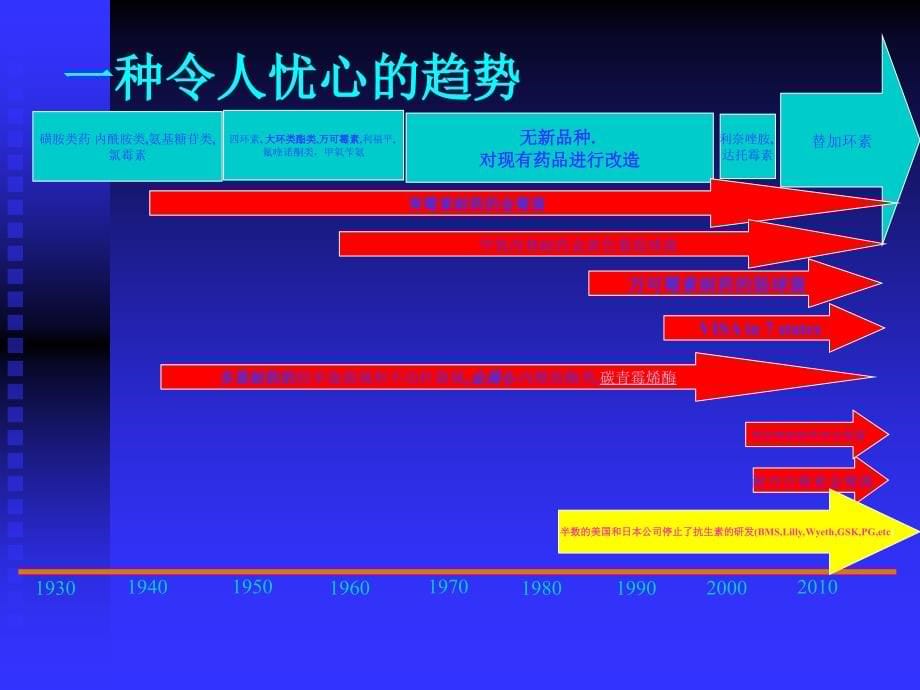 speaker优化抗感染经验治疗_第5页