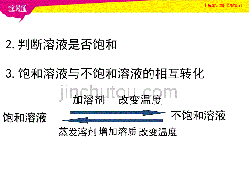 部编鲁教版初中化学九年级下册8.2 海水“晒盐”（精品PPT）_第3页