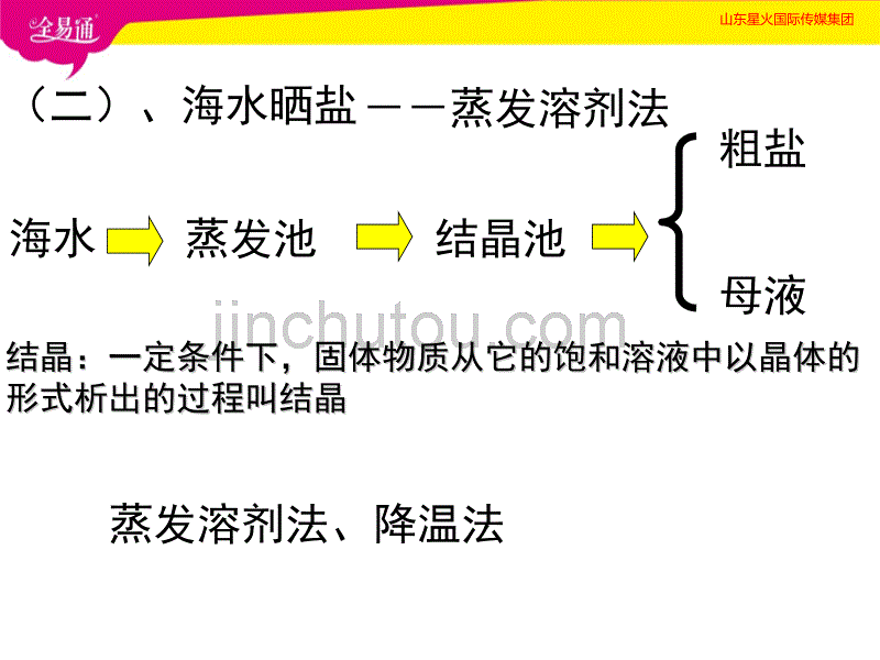 部编鲁教版初中化学九年级下册8.2 海水“晒盐”（精品PPT）_第4页