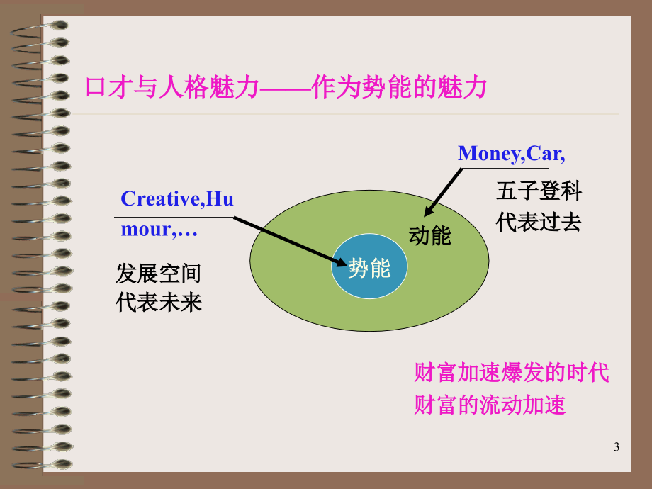 销售人员业绩提升培训_第3页