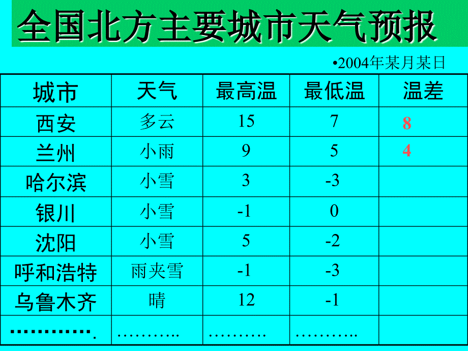 新人教版七年级第一章有理数1.3.2有理数的加减法_第2页