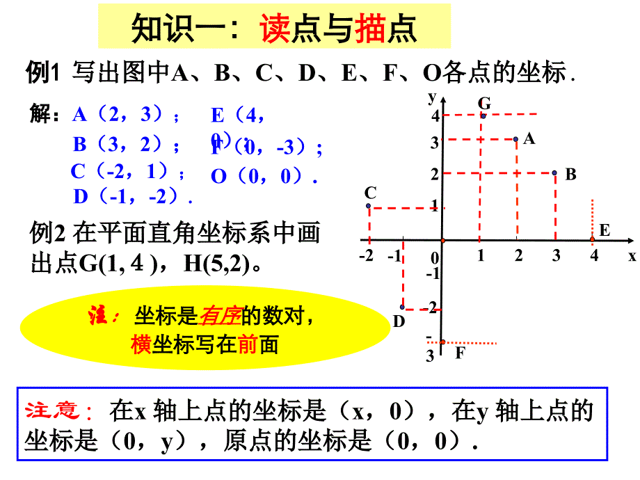 _平面直角坐标系复习课课件_第3页