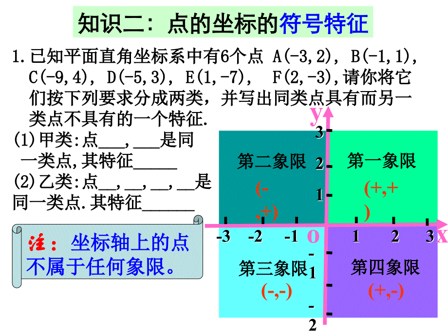 _平面直角坐标系复习课课件_第4页