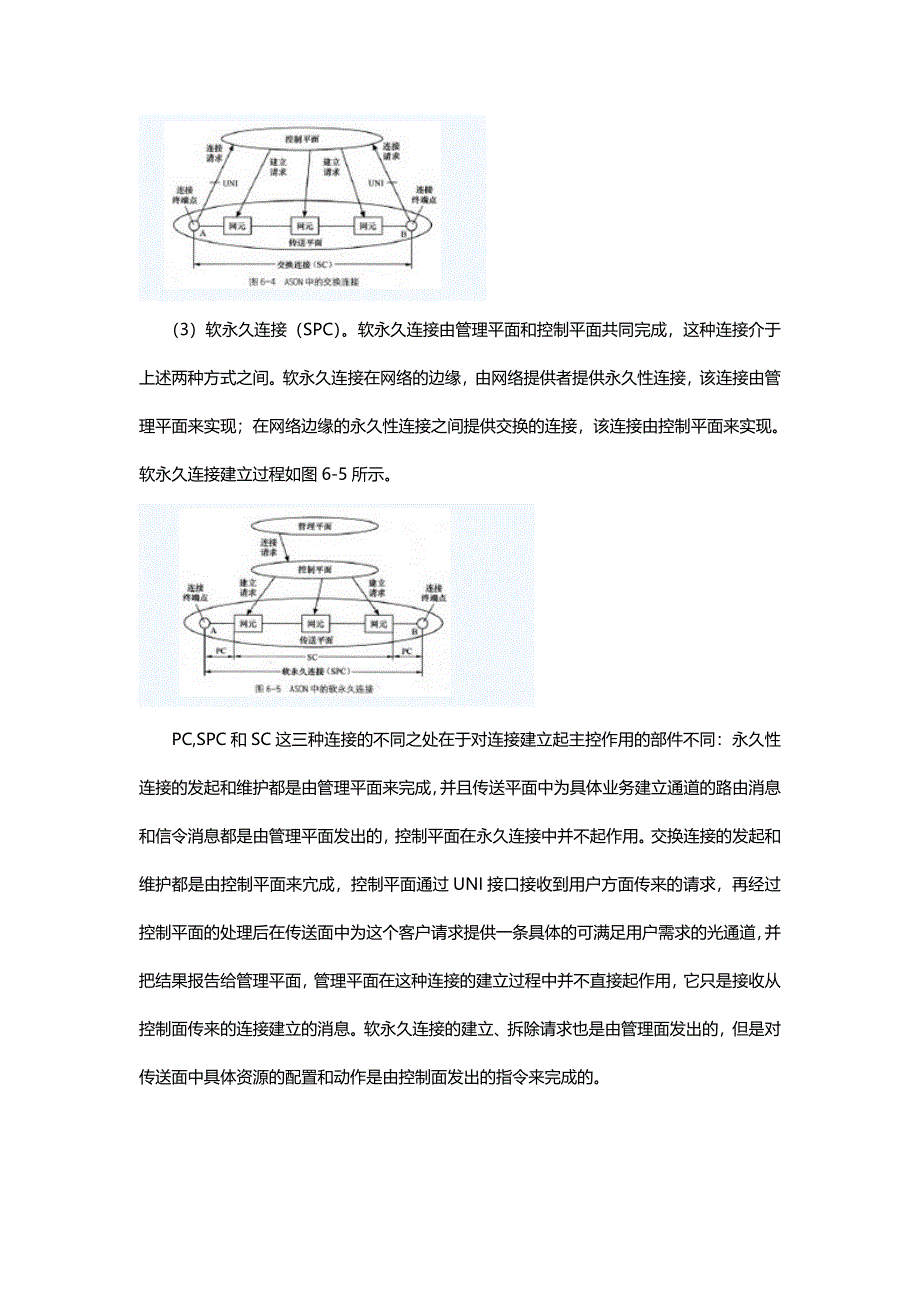 ASON的连接类型_第2页