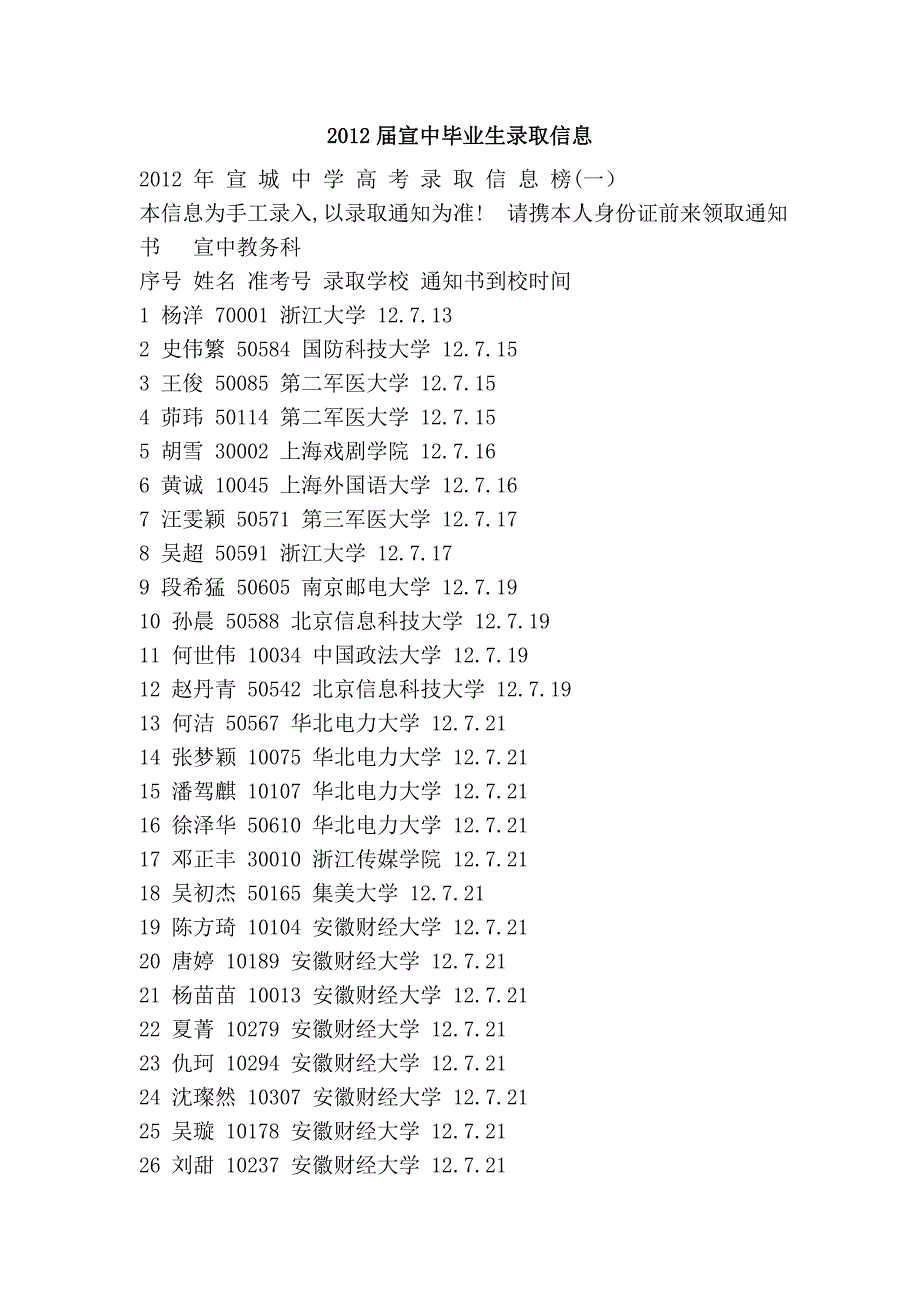 2012届宣中毕业生录取信息_第1页